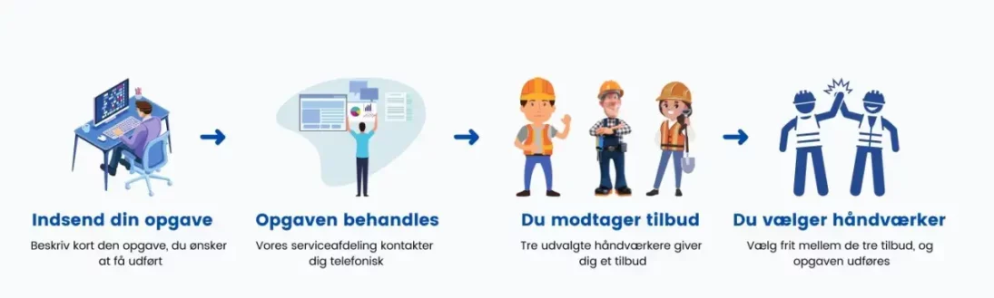 Udskiftning af vinduer og tagrenovering på Amagerbrogade 155